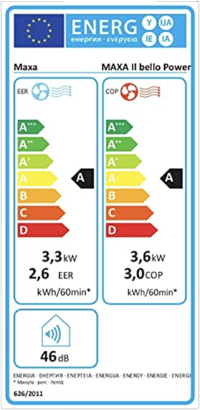 Beispiel-Energielabel für mobile Klimaanlagen von Lidl